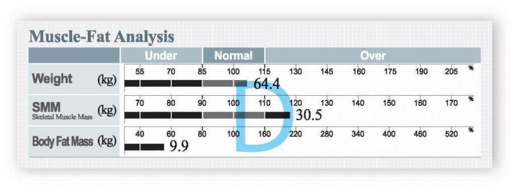 inbody bioimpedância fisioculturismo